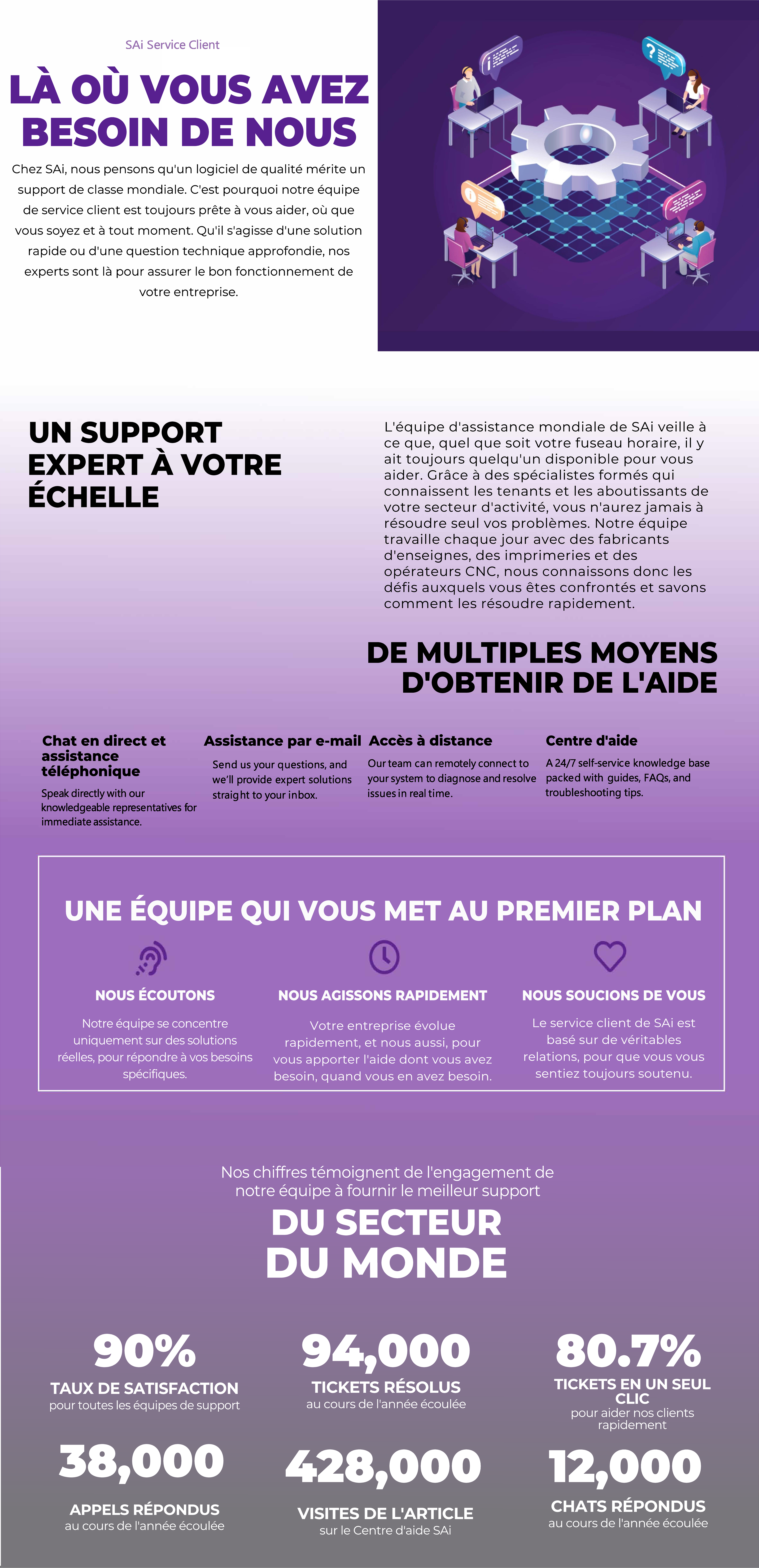 Why Choose Us - French Fixed.png