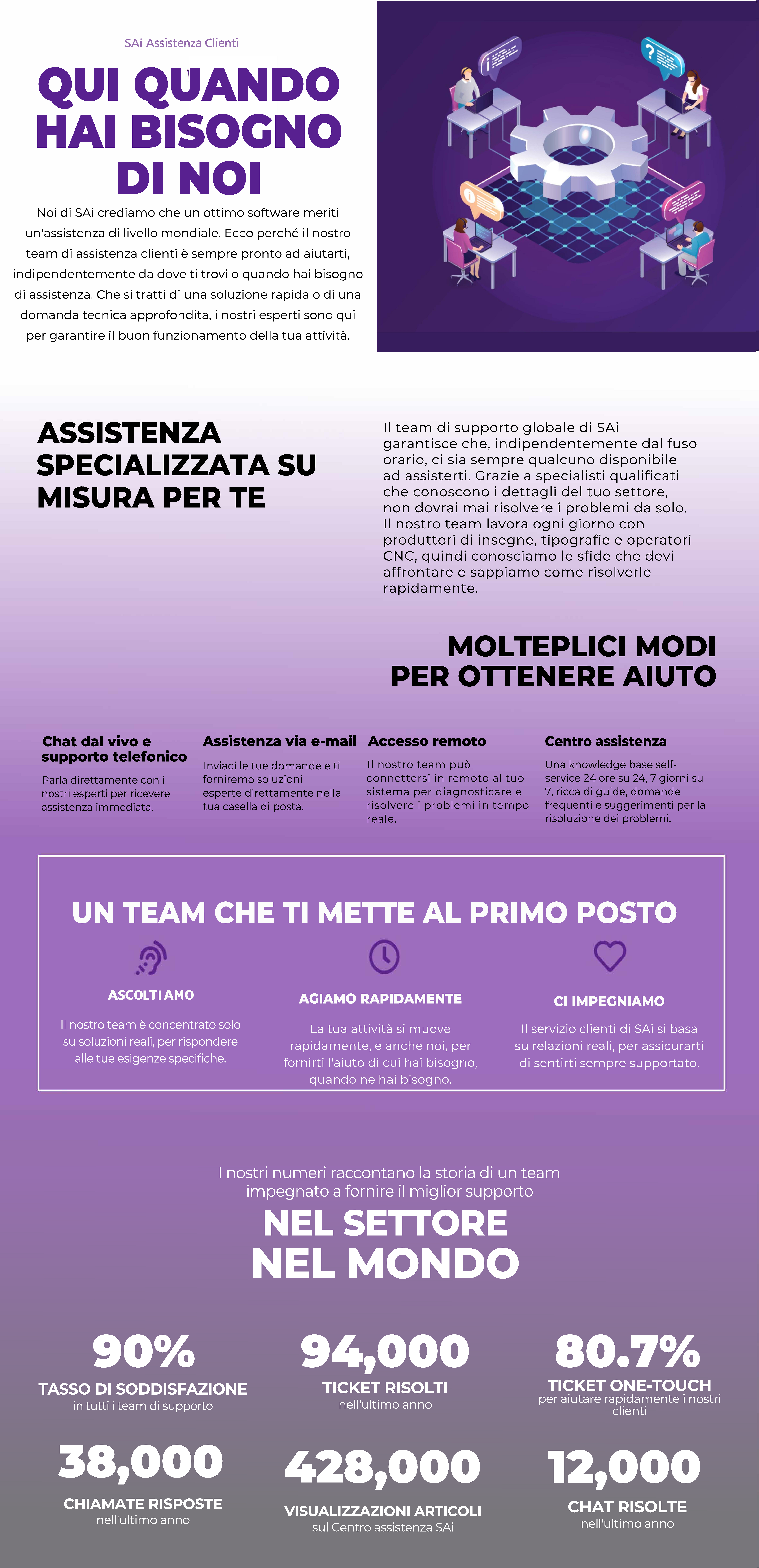 Why Choose Us - Italian Fixed.png