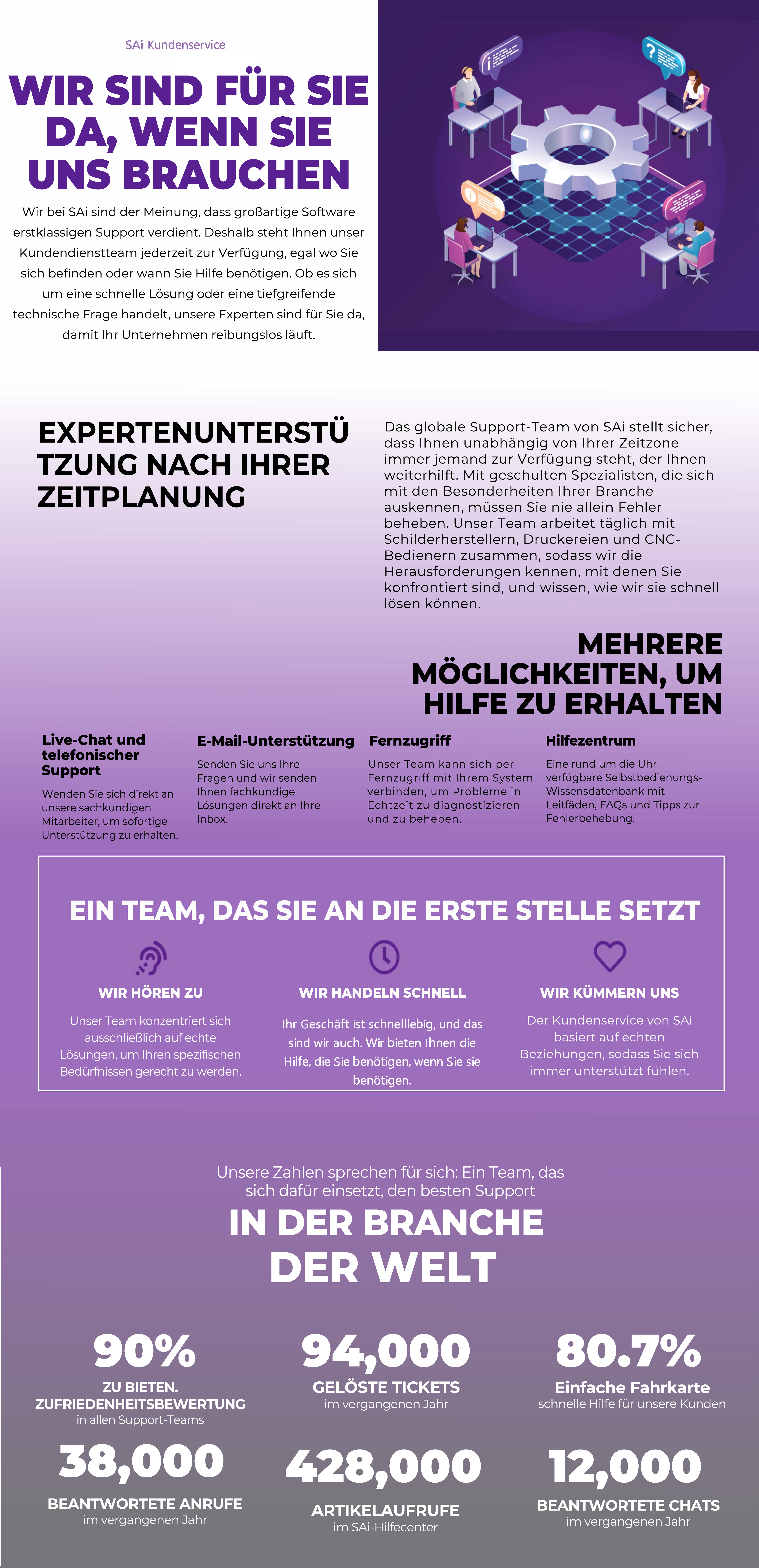 Why Choose Us - German Fixed.png