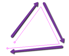 Why is a Triangle a Strong Shape?